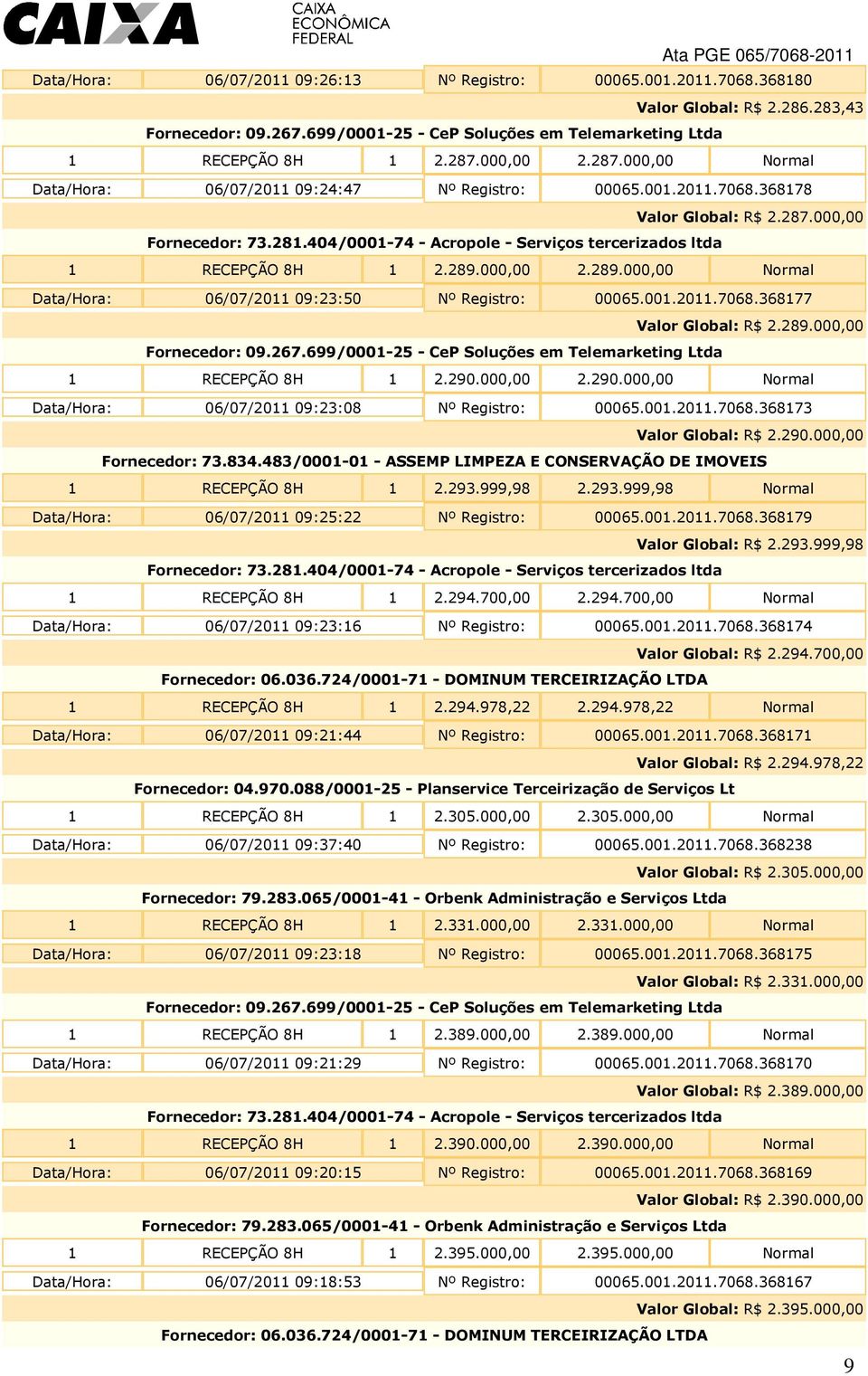 000,00 2.290.000,00 Normal Data/Hora: 06/07/2011 09:23:08 Nº Registro: 00065.001.2011.7068.368173 Valor Global: R$ 2.290.000,00 1 RECEPÇÃO 8H 1 2.293.