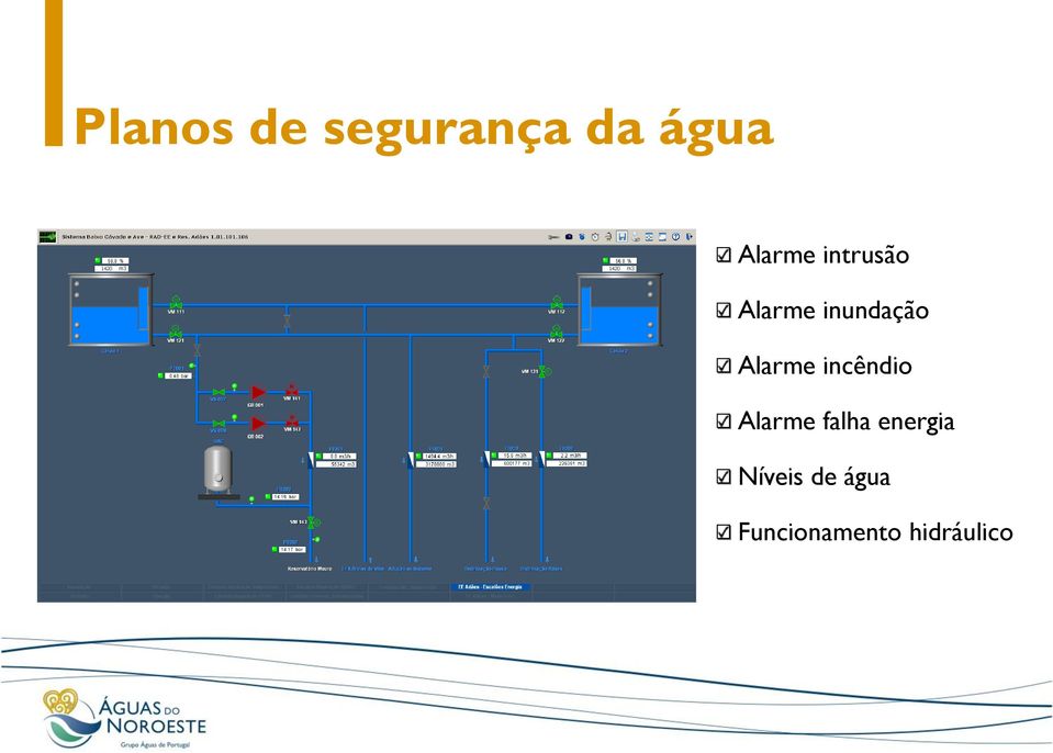 Alarme falha energia Níveis