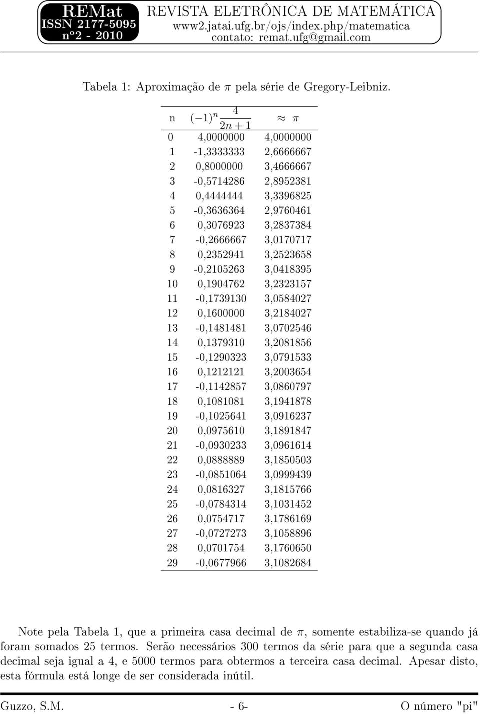 0,90476 3,337-0,73930 3,08407 0,600000 3,8407 3-0,4848 3,07046 4 0,37930 3,0886-0,9033 3,07933 6 0, 3,00364 7-0,487 3,0860797 8 0,0808 3,94878 9-0,064 3,09637 0 0,09760 3,89847-0,093033 3,09664