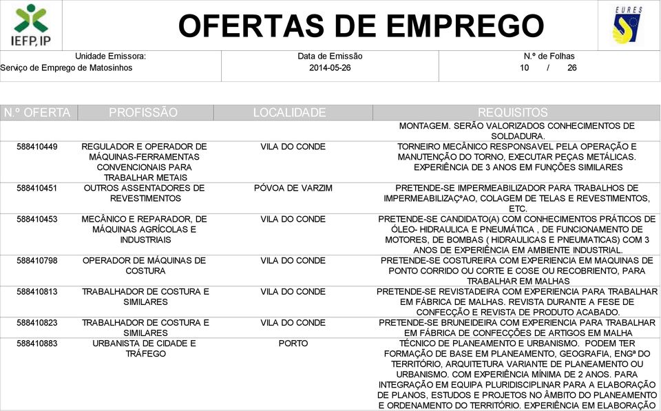 SERÃO VALORIZADOS CONHECIMENTOS DE SOLDADURA. TORNEIRO MECÂNICO RESPONSAVEL PELA OPERAÇÃO E MANUTENÇÃO DO TORNO, EXECUTAR PEÇAS METÁLICAS.