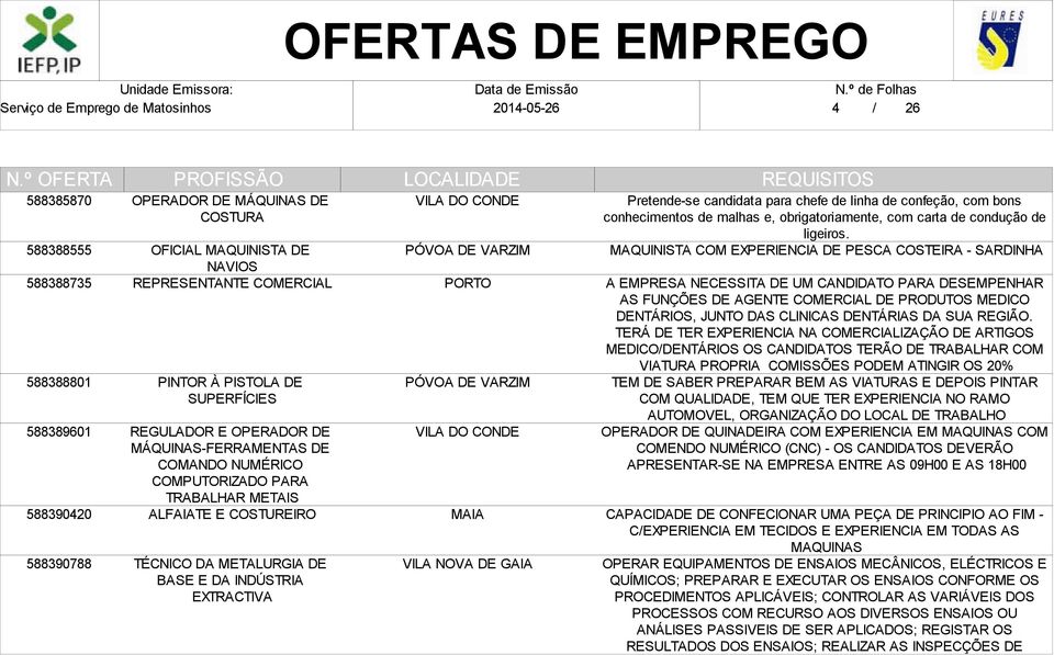 confeção, com bons conhecimentos de malhas e, obrigatoriamente, com carta de condução de ligeiros.