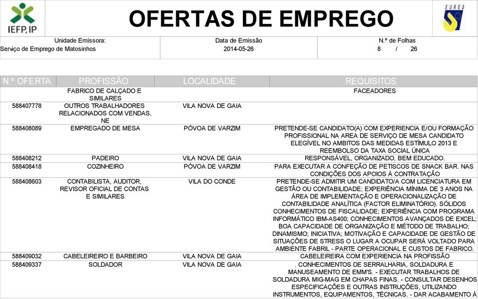 AMBITOS DAS MEDIDAS ESTÍMULO 2013 E REEMBOLSO DA TAXA SOCIAL ÚNICA RESPONSÁVEL, ORGANIZADO, BEM EDUCADO. PARA EXECUTAR A CONFEÇÃO DE PETISCOS DE SNACK BAR.