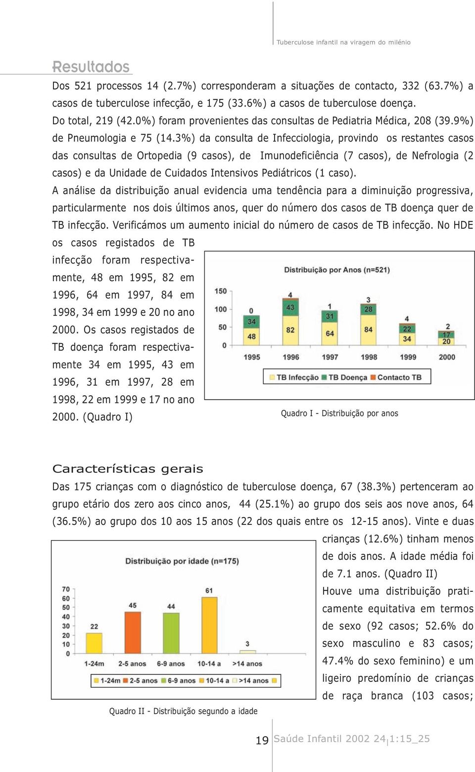 3%) da consulta de Infecciologia, provindo os restantes casos das consultas de Ortopedia (9 casos), de Imunodeficiência (7 casos), de Nefrologia (2 casos) e da Unidade de Cuidados Intensivos