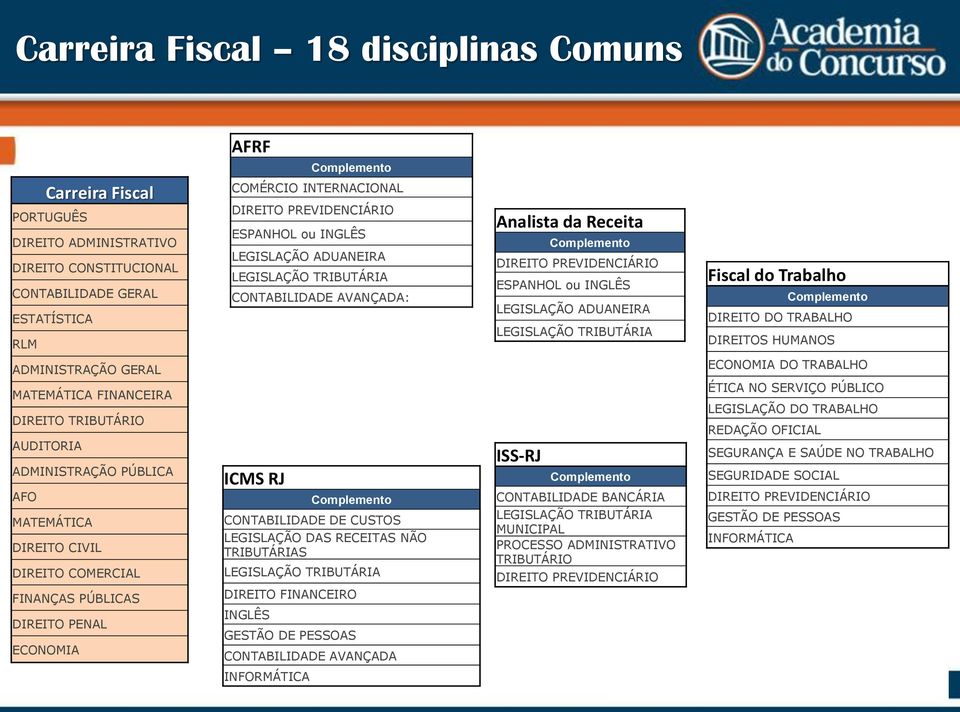 ESPANHOL ou INGLÊS LEGISLAÇÃO ADUANEIRA LEGISLAÇÃO TRIBUTÁRIA CONTABILIDADE AVANÇADA: ICMS RJ Complemento CONTABILIDADE DE CUSTOS LEGISLAÇÃO DAS RECEITAS NÃO TRIBUTÁRIAS LEGISLAÇÃO TRIBUTÁRIA DIREITO