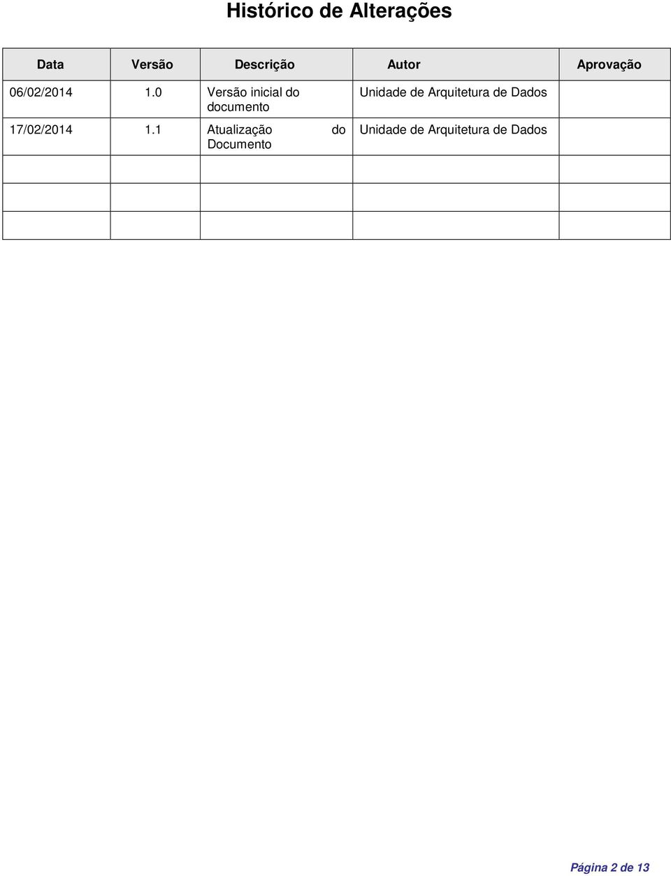 0 Versão inicial do documento 17/02/2014 1.