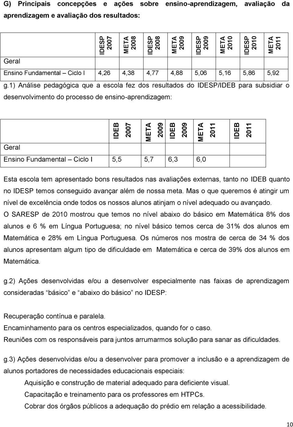 1) Análise pedagógica que a escola fez dos resultados do IDESP/IDEB para subsidiar o desenvolvimento do processo de ensino-aprendizagem: Geral Ensino Fundamental Ciclo I 5,5 5,7 6,3 6,0 Esta escola