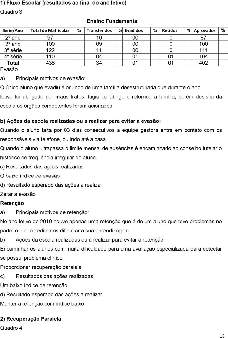 ano letivo foi abrigado por maus tratos, fugiu do abrigo e retornou a família, porém desistiu da escola os órgãos competentes foram acionados.