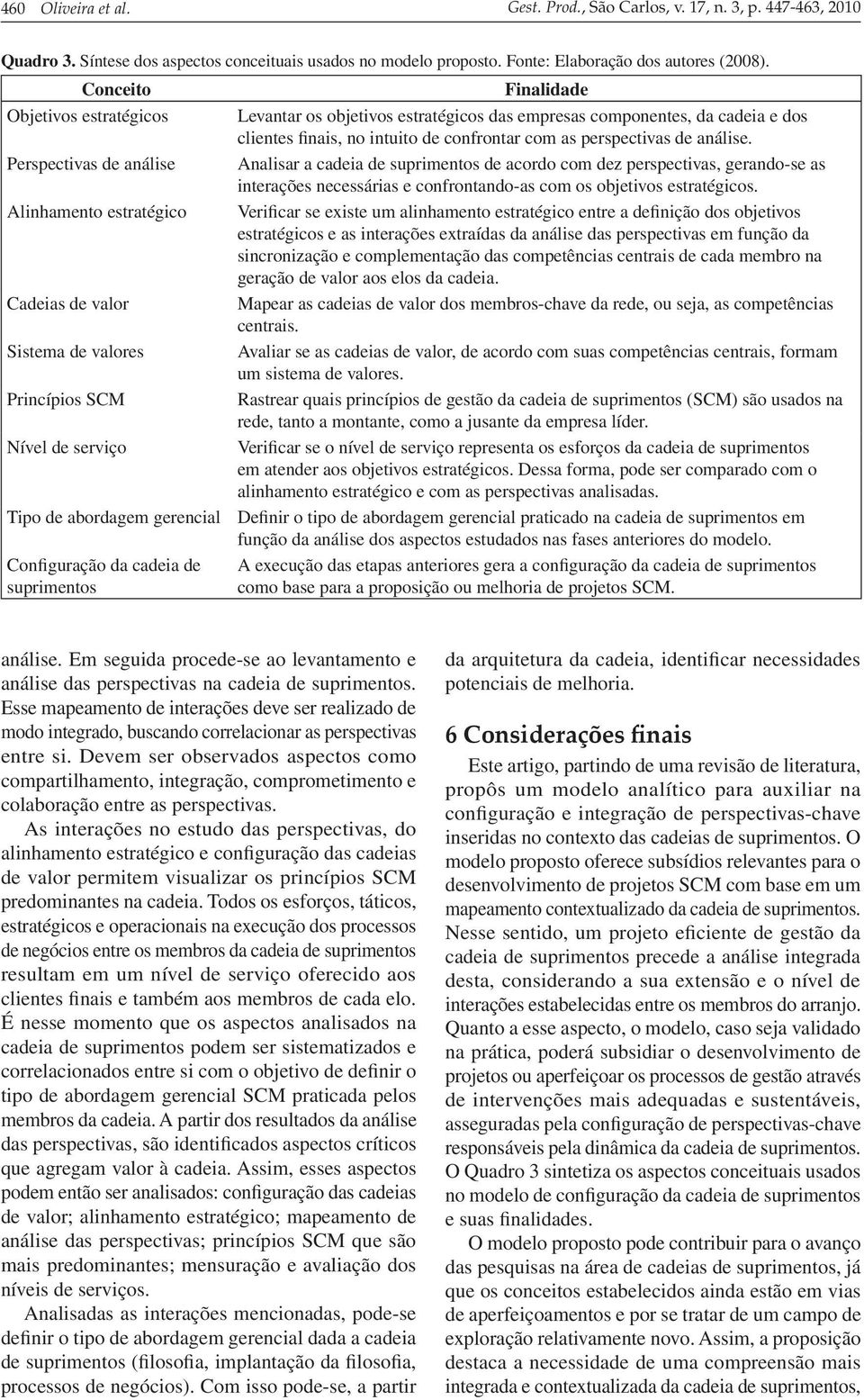 suprimetos Fialidade Levatar os objetivos estratégicos das empresas compoetes, da cadeia e dos clietes fiais, o ituito de cofrotar com as perspectivas de aálise.