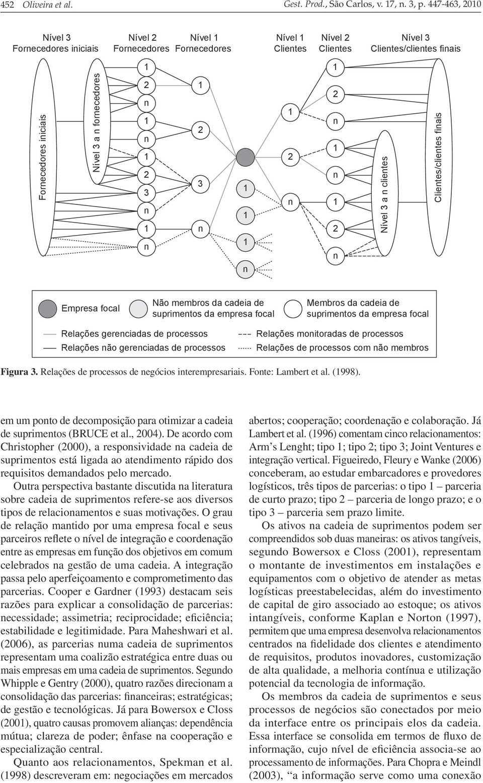 Nível 3 a clietes Clietes/clietes fiais Empresa focal Não membros da cadeia de suprimetos da empresa focal Membros da cadeia de suprimetos da empresa focal Relações gereciadas de processos Relações
