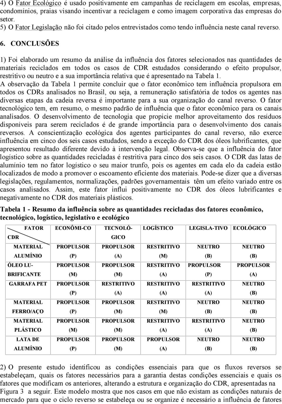 CONCLUSÕES 1) Foi elaborado um resumo da análise da influência dos fatores selecionados nas quantidades de materiais reciclados em todos os casos de CDR estudados considerando o efeito propulsor,