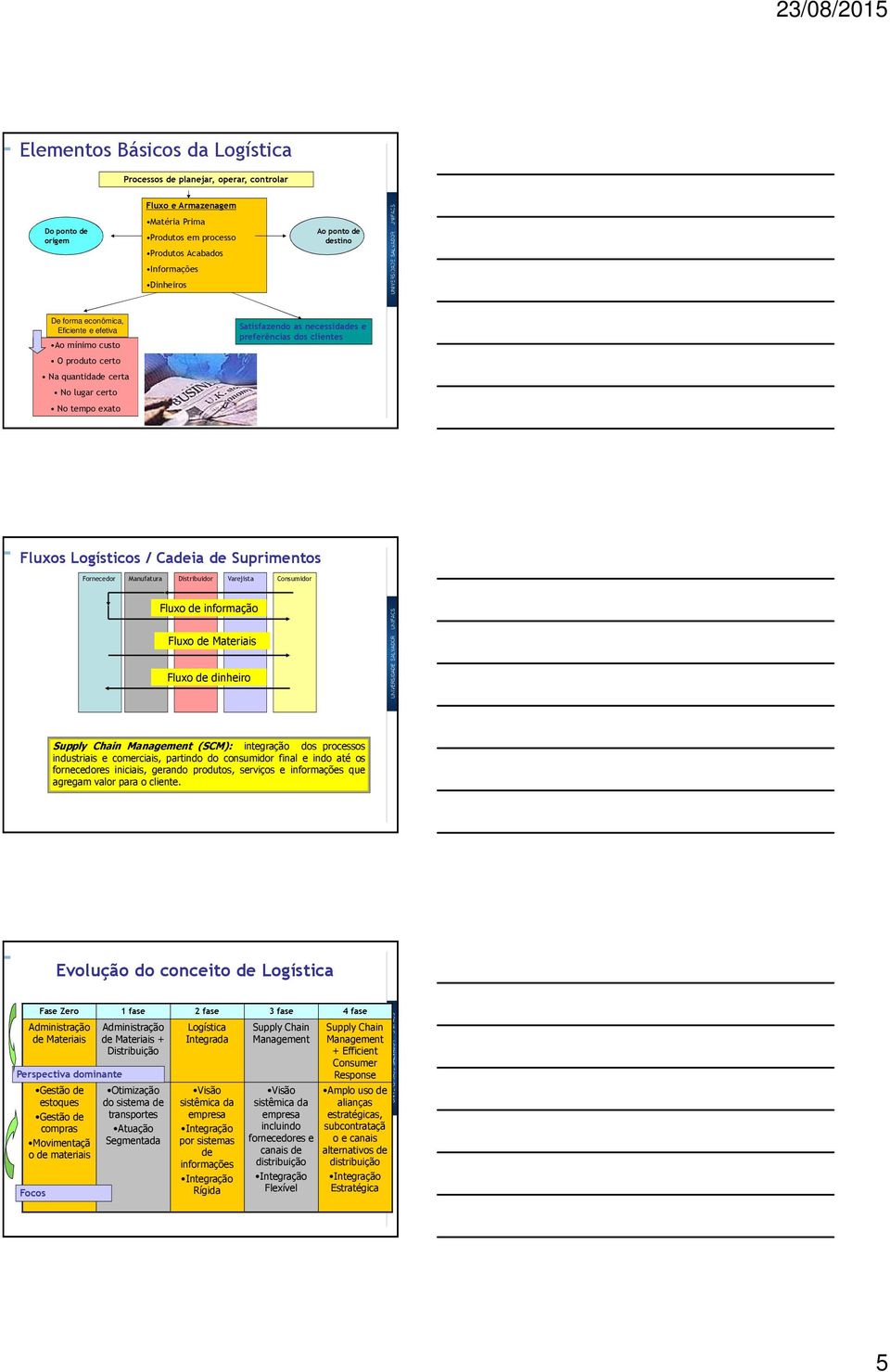 Logísticos / Cadeia de Suprimentos Fornecedor Manufatura Distribuidor Varejista Consumidor Fluxo de informação Fluxo de Materiais Fluxo de dinheiro Supply Chain Management (SCM): integração dos