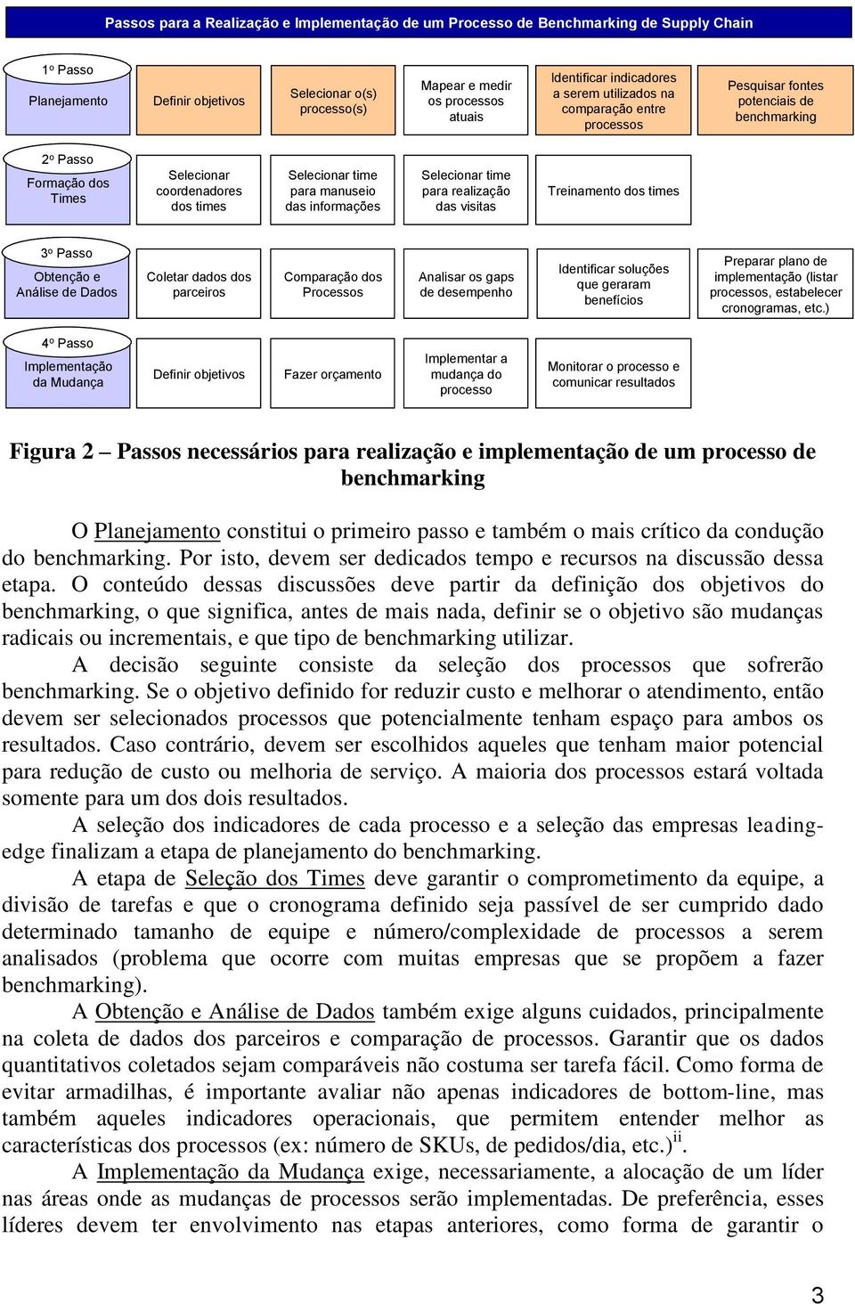 para manuseio das informações Selecionar time para realização das visitas Treinamento dos times 3 o Passo Obtenção e Análise de Dados Coletar dados dos parceiros Comparação dos Processos Analisar os