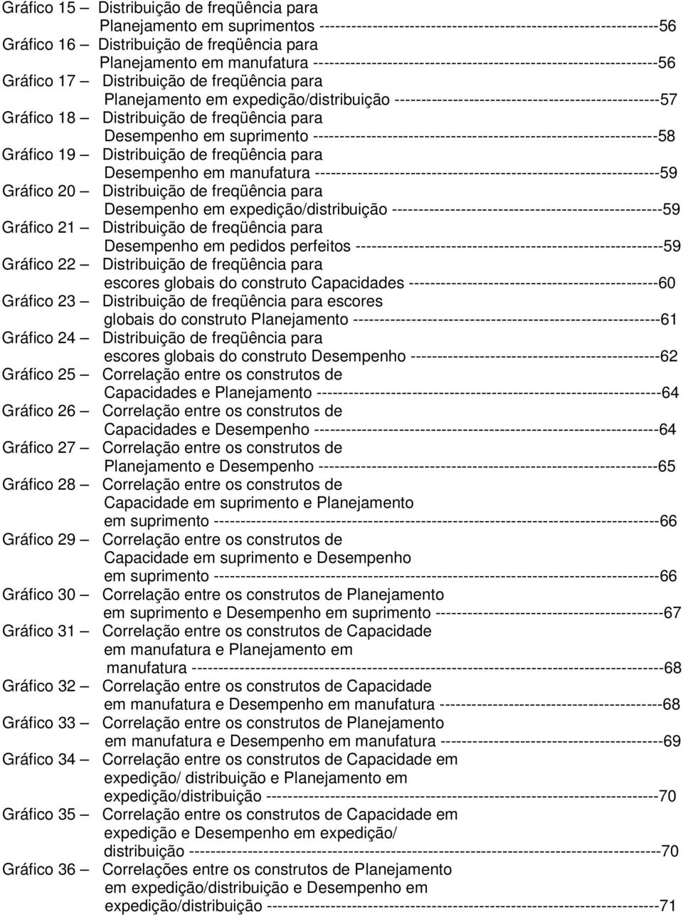 --------------------------------------------------57 Gráfico 18 Distribuição de freqüência para Desempenho em suprimento -----------------------------------------------------------------58 Gráfico 19