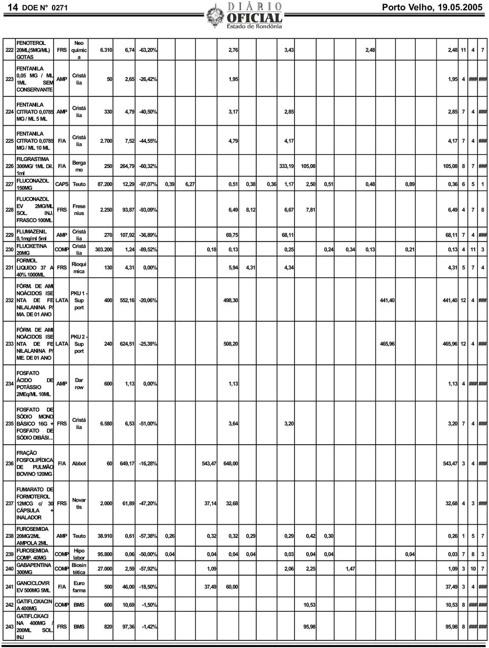 4,79-40,50% 3,17 2,85 2,85 7 4 ### 225 FENTANILA CITRATO 0,0785 MG / ML 10 ML F/A Cristá 2.700 7,52-44,55% 4,79 4,17 4,17 7 4 ### FILGRASTIMA 226 300MG/ 1ML Dil.