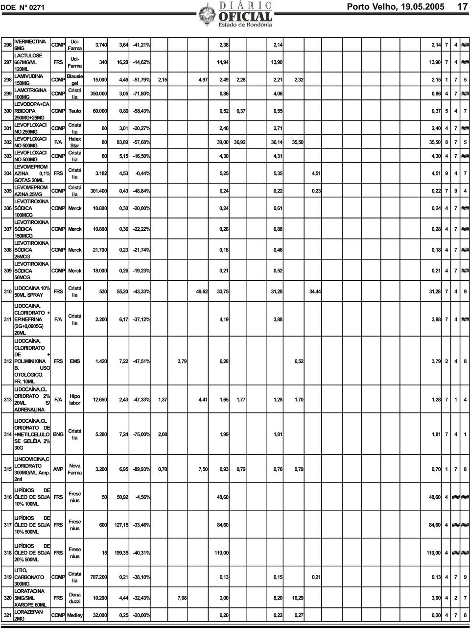 000 4,46-51,79% 2,15 4,97 2,49 2,28 2,21 2,32 2,15 1 7 5 299 LAMOTRIGINA COMP Cristá 100MG 350.000 3,05-71,80% 0,86 4,06 0,86 4 7 ### LEVODOPA+CA 300 RBIDOPA COMP Teuto 60.