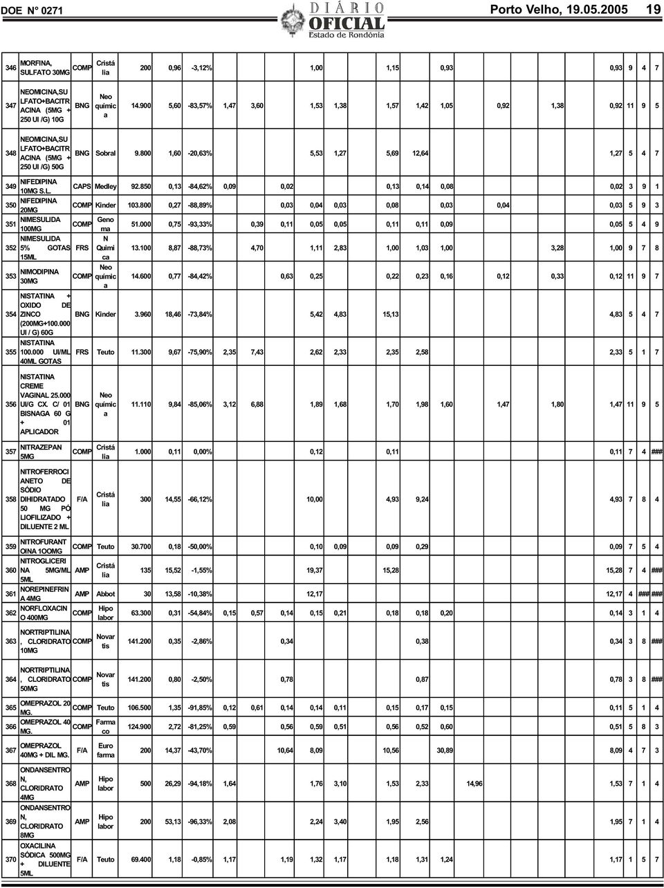 800 1,60-20,63% 5,53 1,27 5,69 12,64 1,27 5 4 7 250 UI /G) 50G 349 NIFEDIPINA 10MG S.L. 350 NIFEDIPINA 20MG 351 NIMESULIDA 100MG 352 NIMESULIDA 5% GOTAS 15ML 353 NIMODIPINA 30MG CAPS Medley 92.