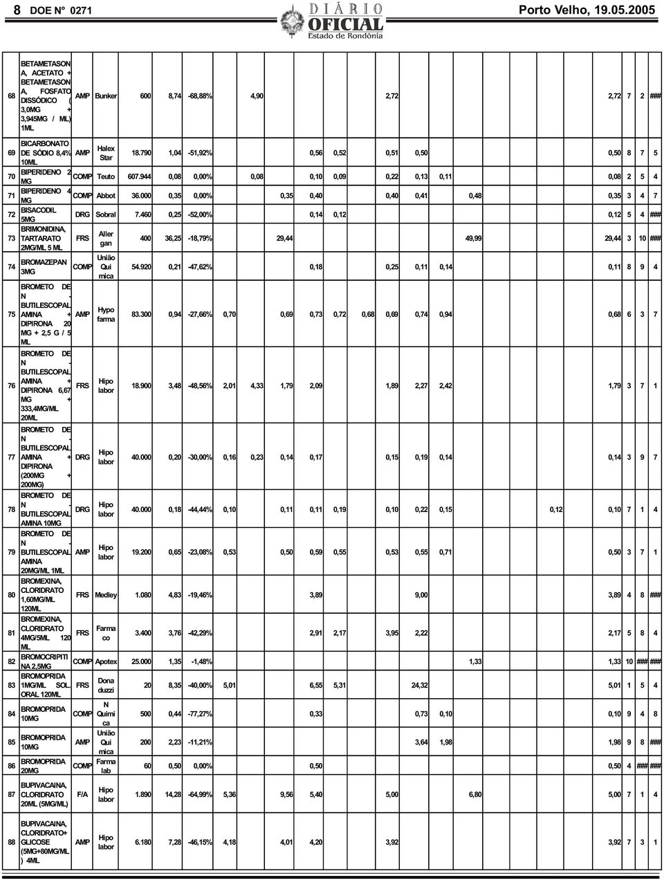 790 1,04-51,92% 0,56 0,52 0,51 0,50 0,50 8 7 5 70 BIPERIDENO 2 COMP Teuto 607.944 0,08 0,00% 0,08 0,10 0,09 0,22 0,13 0,11 0,08 2 5 4 MG 71 BIPERIDENO 4 COMP Abbot 36.