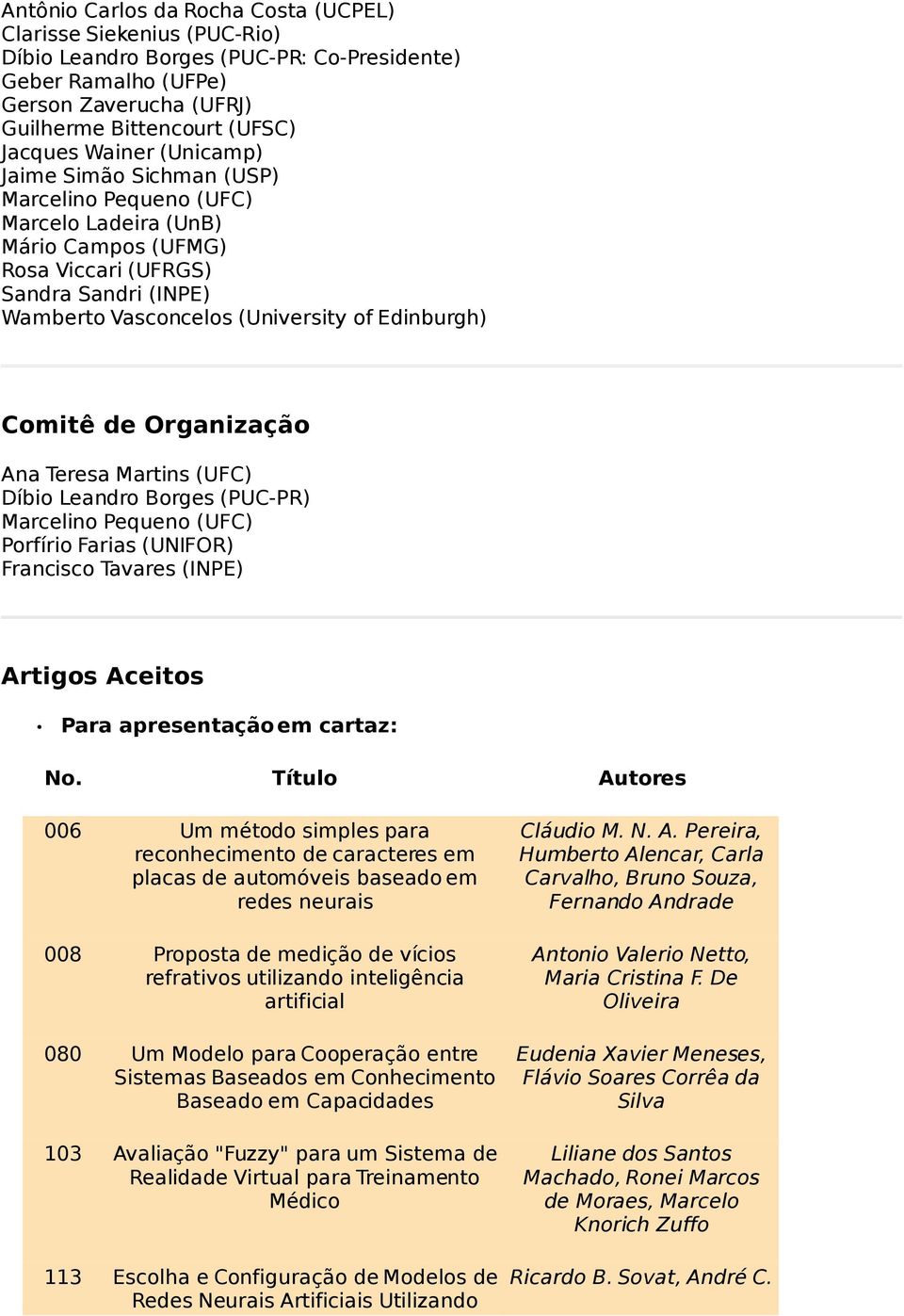 Comitê de Organização Ana Teresa Martins (UFC) Díbio Leandro Borges (PUC-PR) Marcelino Pequeno (UFC) Porfírio Farias (UNIFOR) Francisco Tavares (INPE) Artigos Aceitos Para apresentação em cartaz: No.