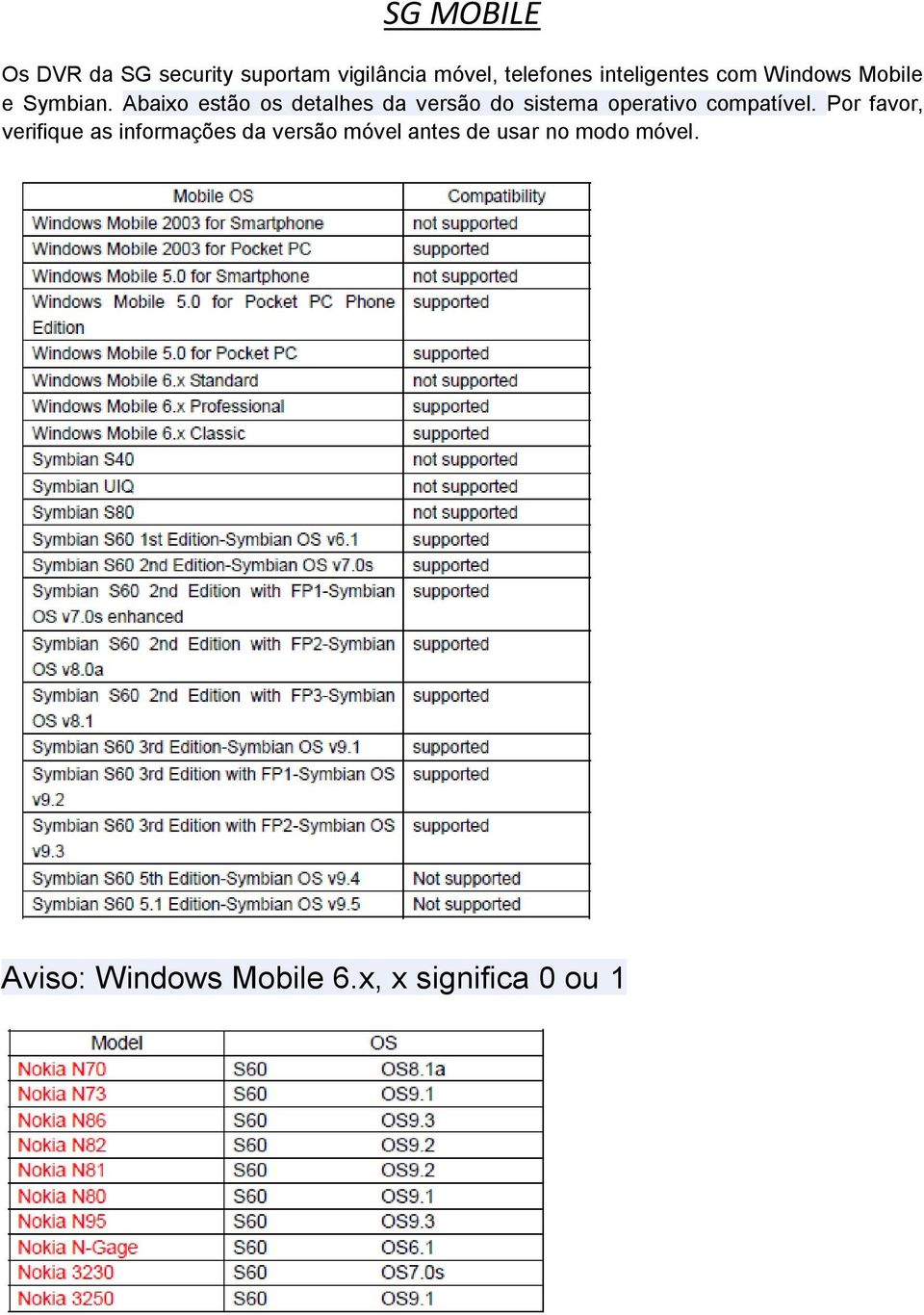 Abaixo estão os detalhes da versão do sistema operativo compatível.