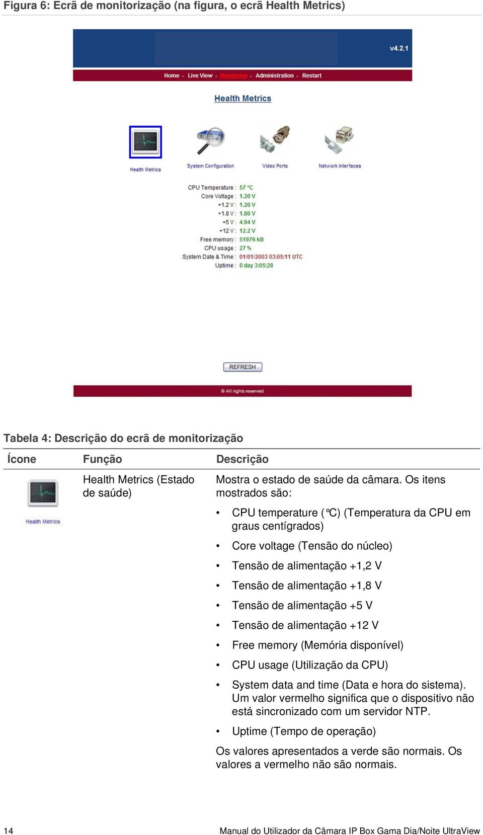 Os itens mostrados são: CPU temperature ( C) (Temperatura da CPU em graus centígrados) Core voltage (Tensão do núcleo) Tensão de alimentação +1,2 V Tensão de alimentação +1,8 V Tensão de alimentação