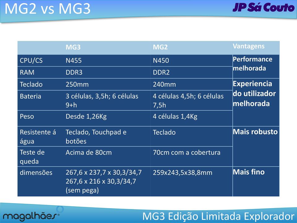 1,4Kg do utilizador melhorada Resistente á água Teste de queda Teclado, Touchpad e botões Acima de 80cm dimensões 267,6 x