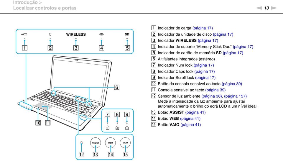 (página 17) I Indicador Scroll lock (página 17) J Botão da consola sensível ao tacto (página 39) K Consola sensível ao tacto (página 39) L Sensor de luz ambiente (página 38),