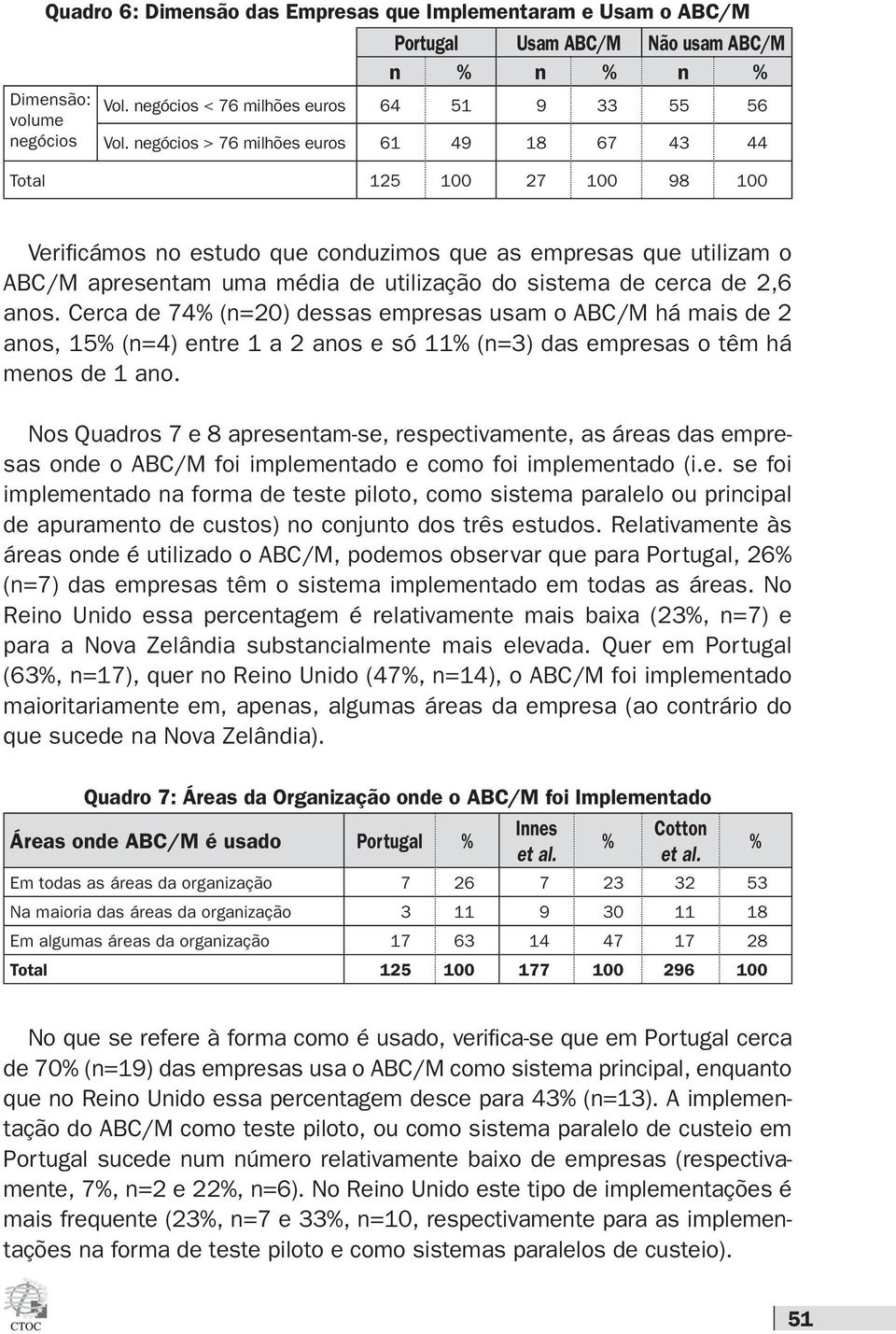 cerca de 2,6 anos. Cerca de 74% (n=20) dessas empresas usam o ABC/M há mais de 2 anos, 15% (n=4) entre 1 a 2 anos e só 11% (n=3) das empresas o têm há menos de 1 ano.