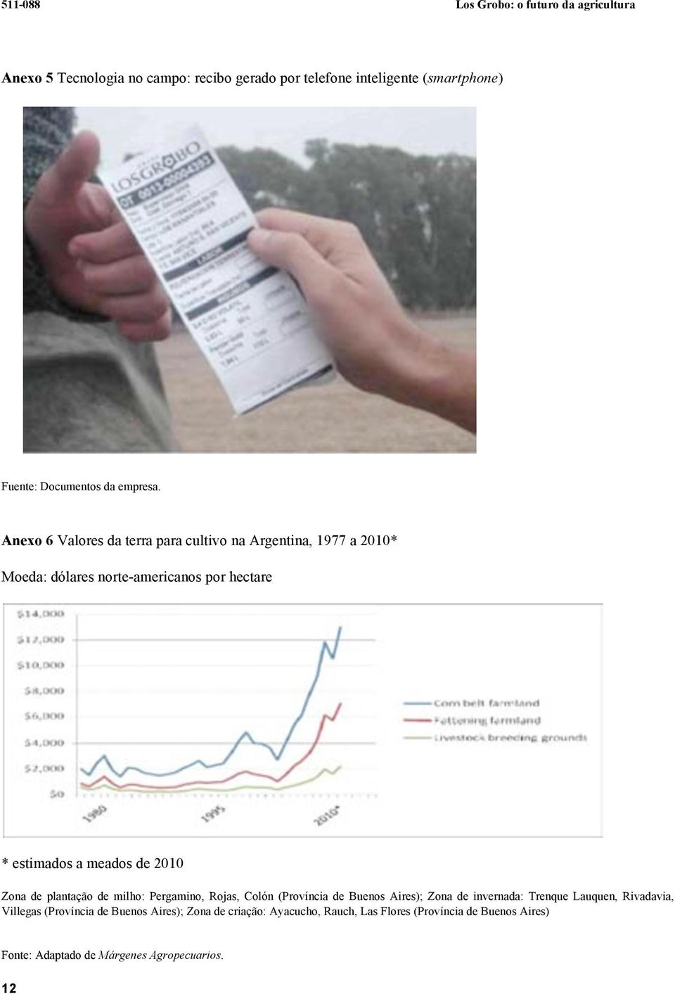 Anexo 6 Valores da terra para cultivo na Argentina, 1977 a 2010* Moeda: dólares norte-americanos por hectare * estimados a meados de 2010 Zona