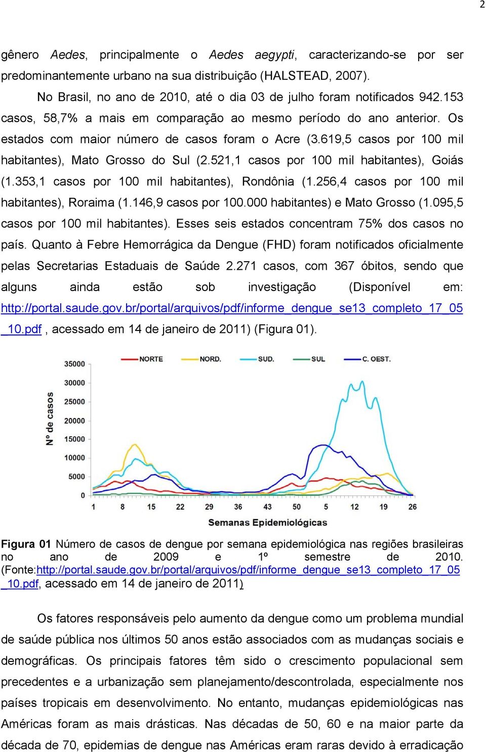 619,5 casos por 100 mil habitantes), Mato Grosso do Sul (2.521,1 casos por 100 mil habitantes), Goiás (1.353,1 casos por 100 mil habitantes), Rondônia (1.