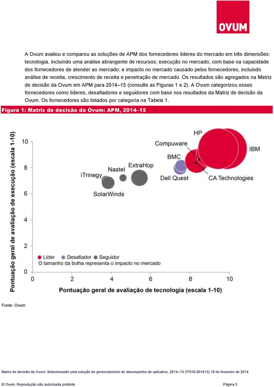 Os resultados são agregados na Matriz de decisão da Ovum em APM para 2014 15 (consulte as Figuras 1 e 2).