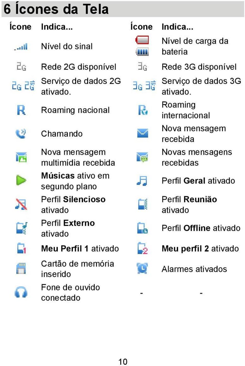 Perfil 1 ativado Cartão de memória inserido Fone de ouvido conectado Nível de carga da bateria Rede 3G disponível Serviço de dados 3G ativado.