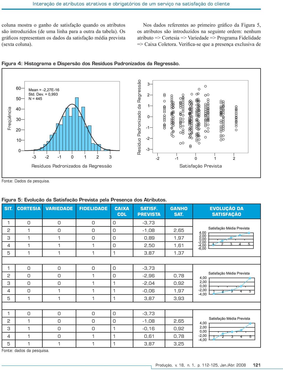 Nos dados referentes ao primeiro gráfico da Figura 5, os atributos são introduzidos na seguinte ordem: nenhum atributo => Cortesia => Variedade => Programa Fidelidade => Caixa Coletora.