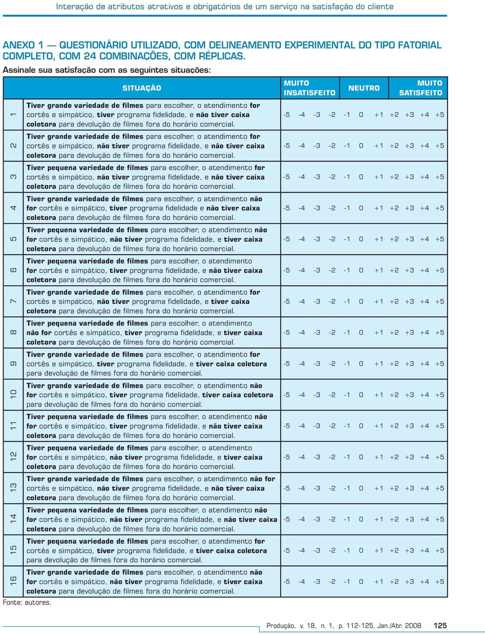 Assinale sua satisfação com as seguintes situações: 1 2 3 4 5 6 7 8 9 10 11 12 13 14 15 16 SITUAÇÃO Tiver grande variedade de filmes para escolher, o atendimento for cortês e simpático, tiver