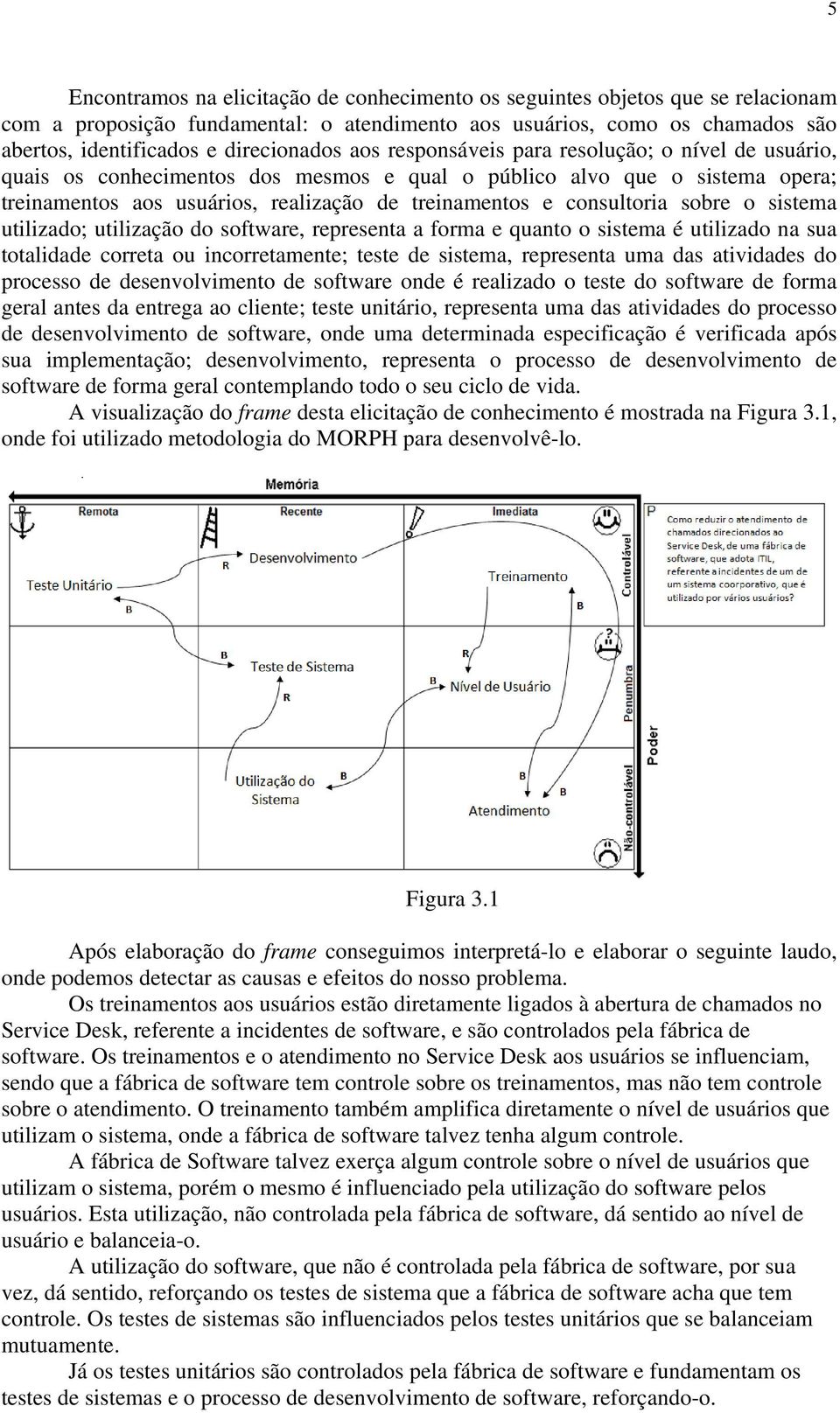 sobre o sistema utilizado; utilização do software, representa a forma e quanto o sistema é utilizado na sua totalidade correta ou incorretamente; teste de sistema, representa uma das atividades do