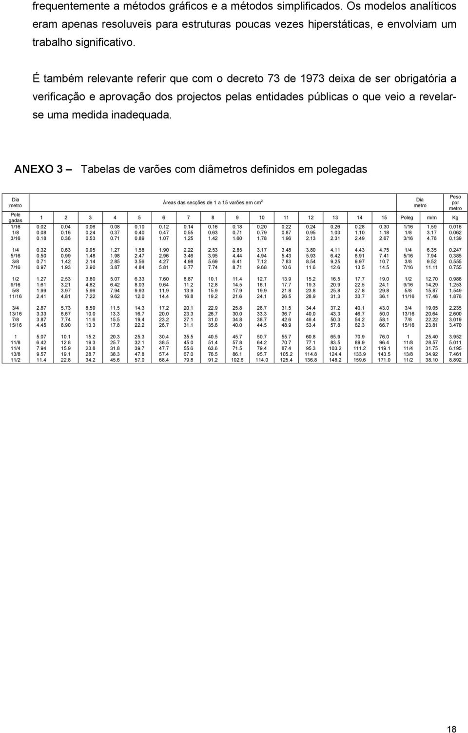 ANEXO 3 Tabelas de varões com diâmetros definidos em polegadas Dia metro Pole gadas 1/16 1/8 3/16 Áreas das secções de 1 a 15 varões em cm 2 1 2 3 4 5 6 7 8 9 10 11 12 13 14 15 Poleg m/m Kg 0.02 0.