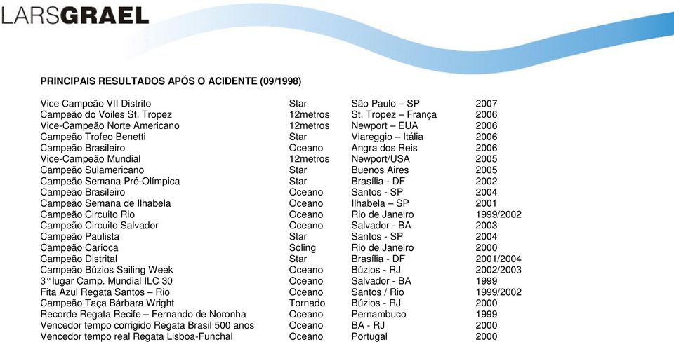 Newport/USA 2005 Campeão Sulamericano Star Buenos Aires 2005 Campeão Semana Pré-Olímpica Star Brasília - DF 2002 Campeão Brasileiro Oceano Santos - SP 2004 Campeão Semana de Ilhabela Oceano Ilhabela