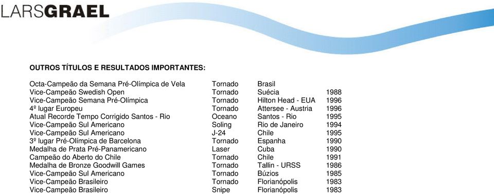 Vice-Campeão Sul Americano J-24 Chile 1995 3º lugar Pré-Olímpica de Barcelona Tornado Espanha 1990 Medalha de Prata Pré-Panamericano Laser Cuba 1990 Campeão do Aberto do Chile Tornado Chile 1991