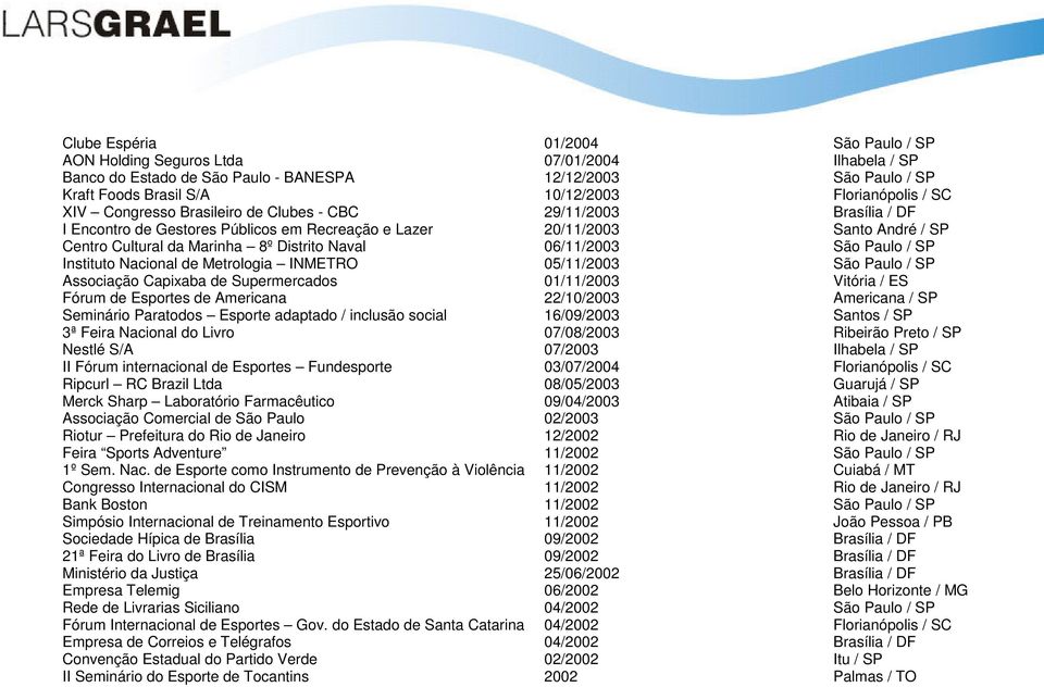 06/11/2003 São Paulo / SP Instituto Nacional de Metrologia INMETRO 05/11/2003 São Paulo / SP Associação Capixaba de Supermercados 01/11/2003 Vitória / ES Fórum de Esportes de Americana 22/10/2003