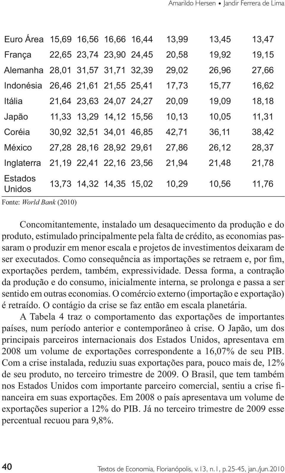 México 27,28 28,16 28,92 29,61 27,86 26,12 28,37 Inglaterra 21,19 22,41 22,16 23,56 21,94 21,48 21,78 Estados Unidos 13,73 14,32 14,35 15,02 10,29 10,56 11,76 World Bank Concomitantemente, instalado