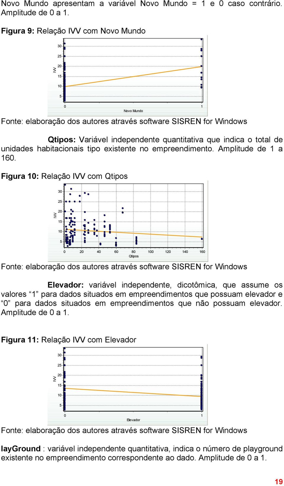 unidades habitacionais tipo existente no empreendimento. Amplitude de a 6.