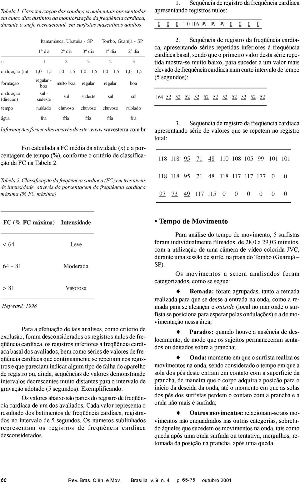 - Foi calculada a FC média da atividade (x) e a porcentagem de tempo (%), conforme o critério de classificação da FC na Tabela 2.