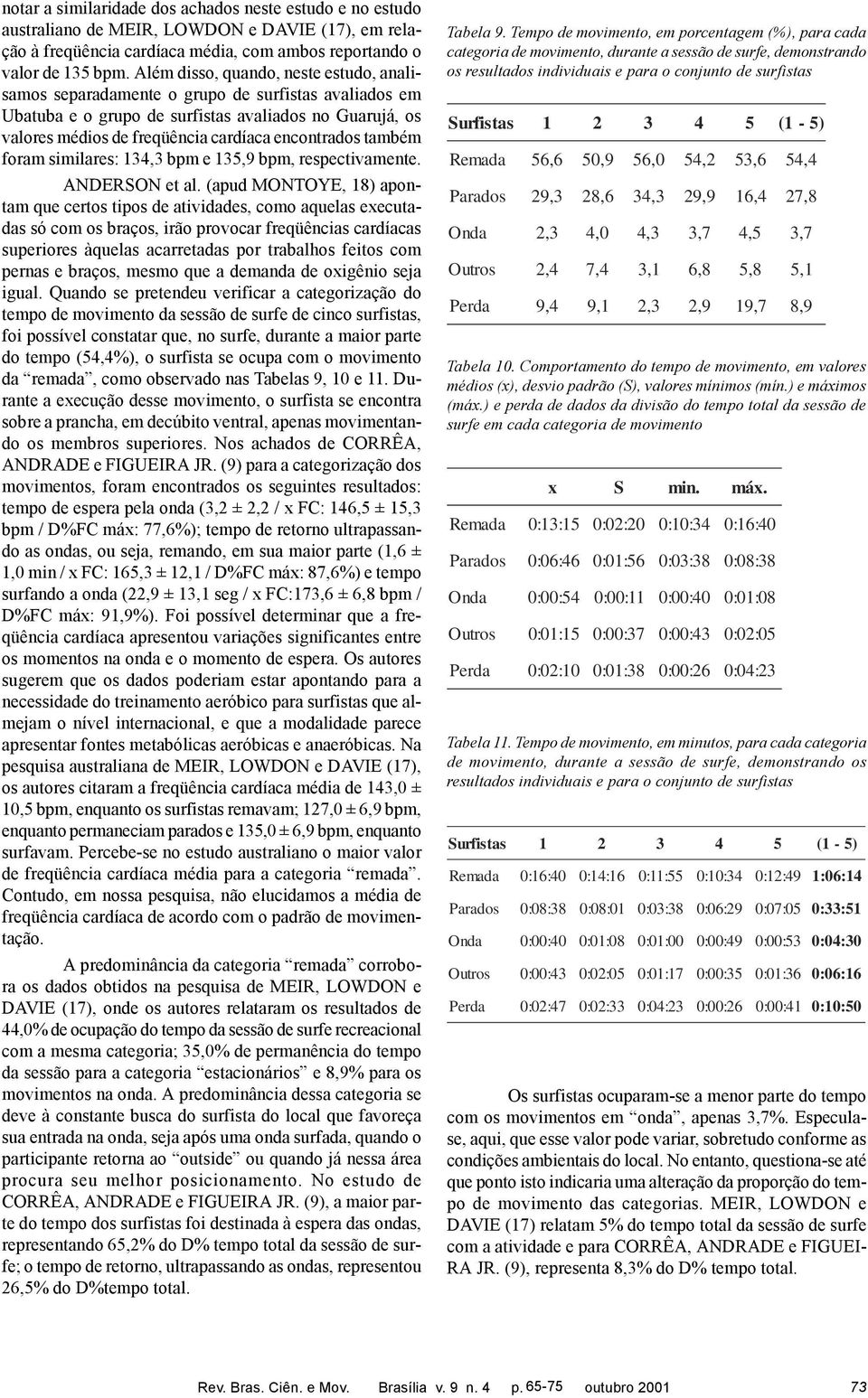 também foram similares: 134,3 bpm e 135,9 bpm, respectivamente. ANDERSON et al.