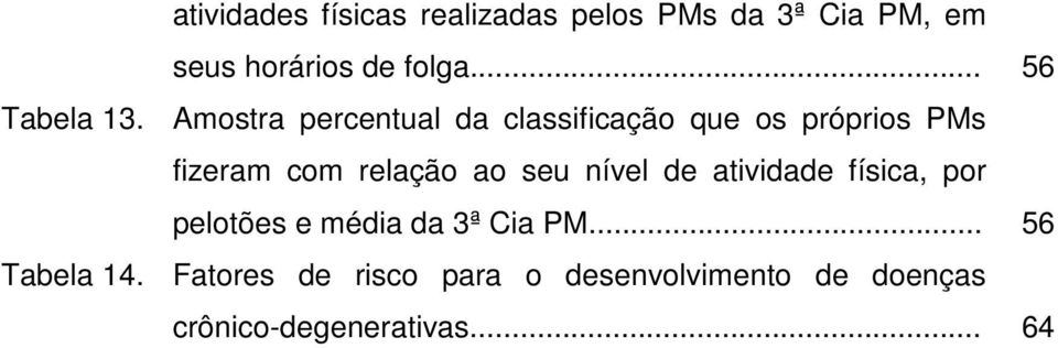 Amostra percentual da classificação que os próprios PMs fizeram com relação ao seu