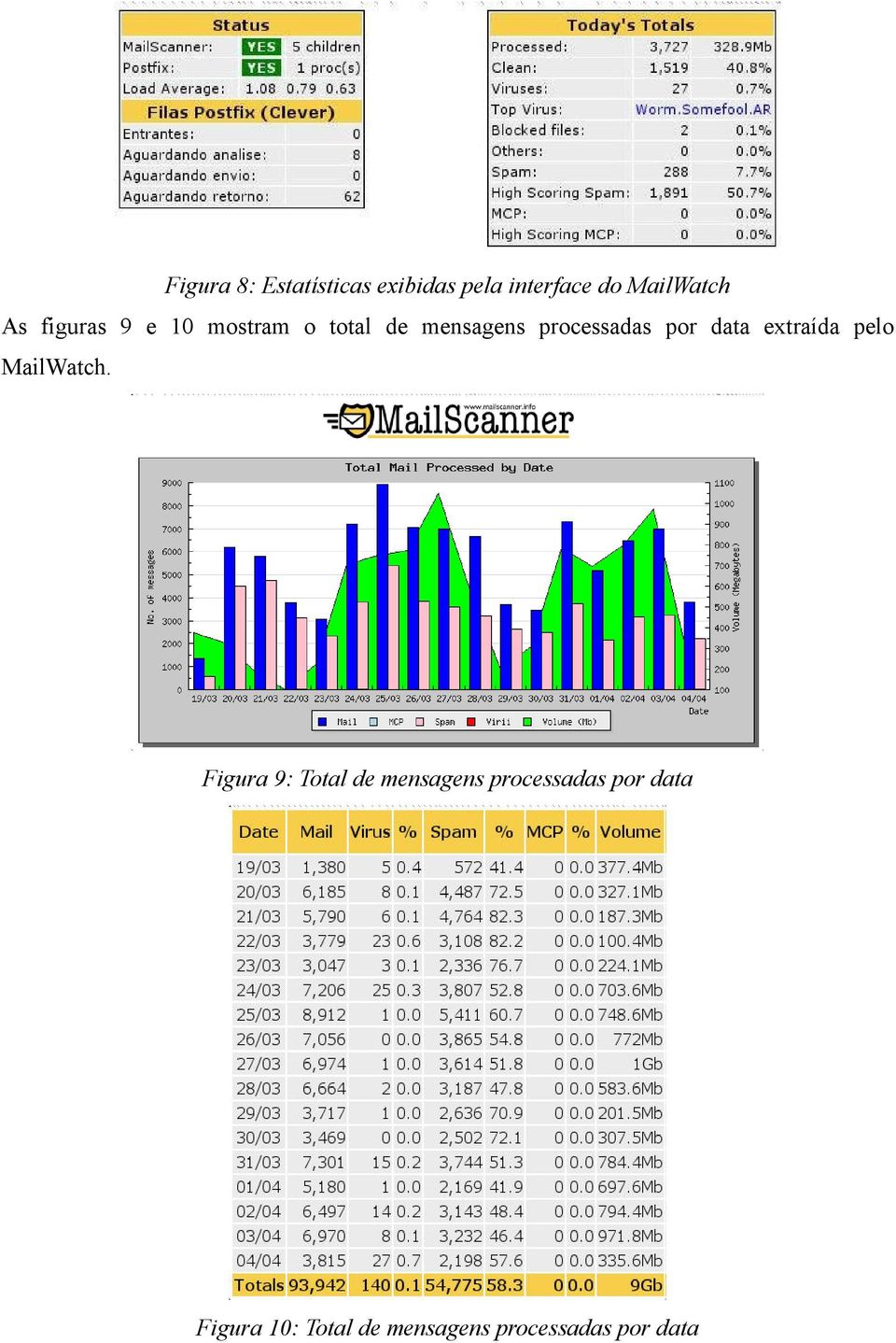 data extraída pelo MailWatch.