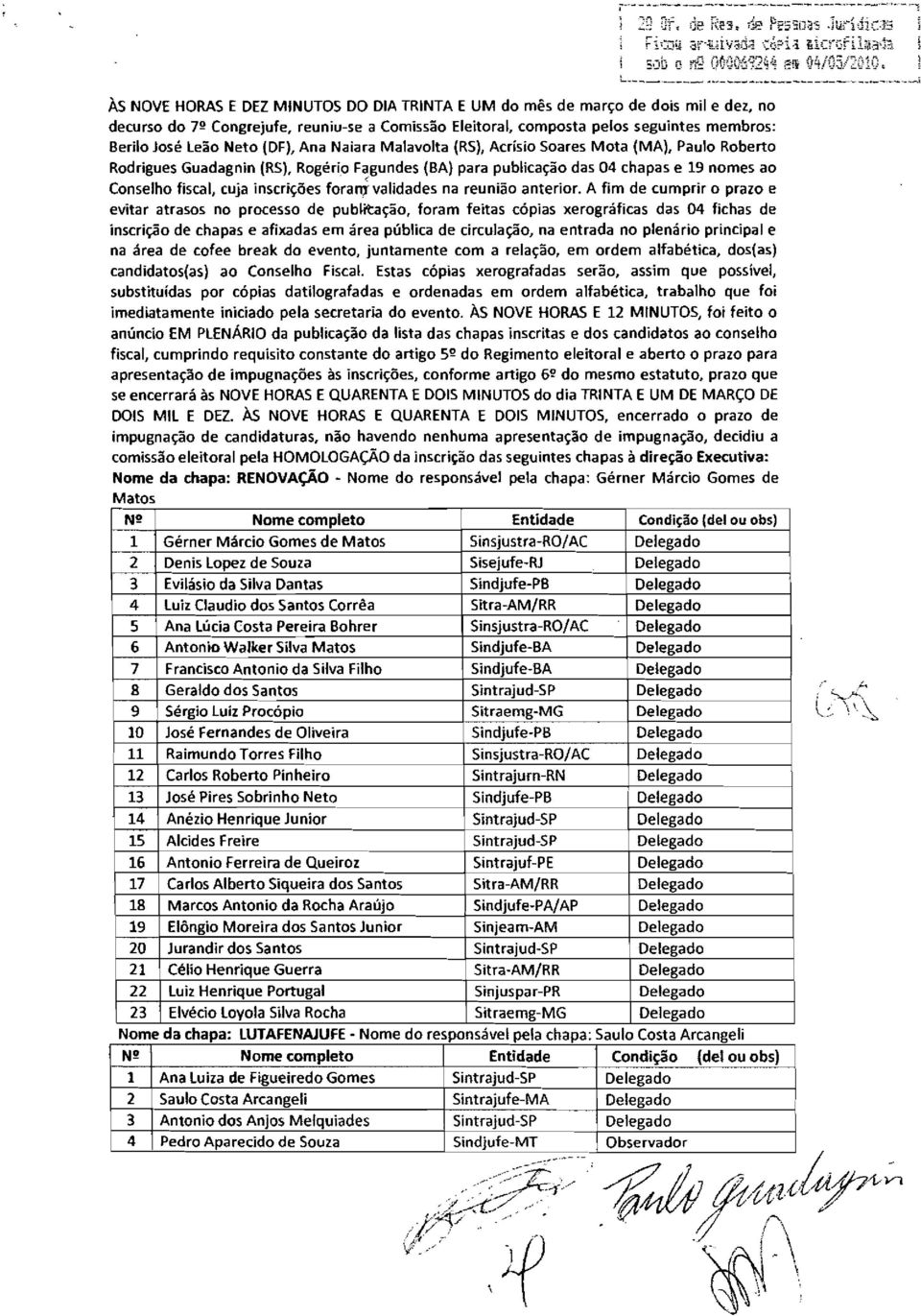 composta pelos seguintes membros: Berilo José Leão Neto (DF), Ana Naiara Malavolta (RS), Acrisio Soares Mota (MA), Paulo Roberto Rodrigues Guadagnin (RS), Rogério Fagundes, (BA) para publicação das