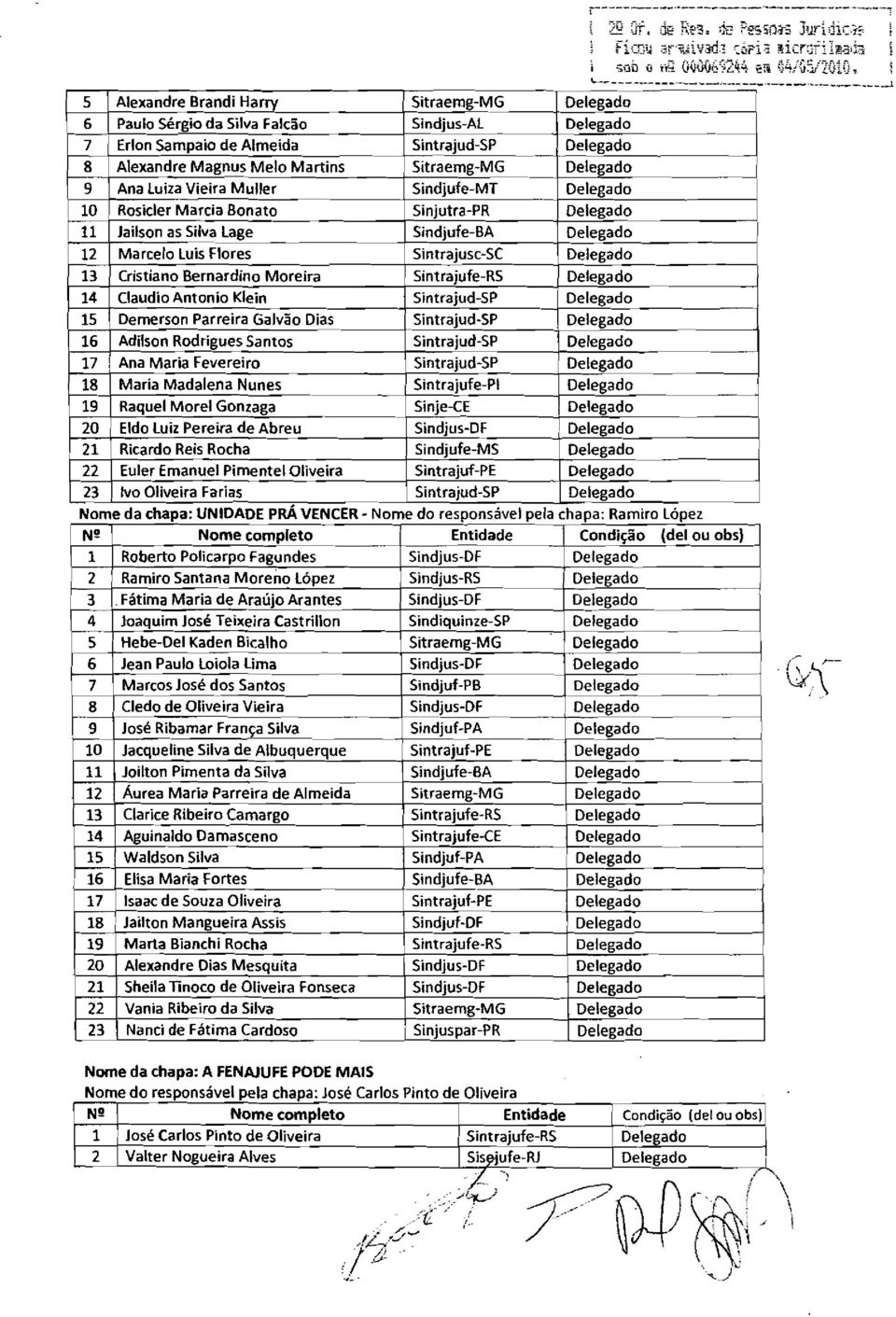 11 Jailson as Silva lage Sindjufe-BA 12 Marcelo luis Flores Sintrajusc-SC 13 Cristiano Bernardino Moreira Sintrajufe-RS 14 Claudio Antonio Klein Sintrajud-SP 15 Demerson Parreira Gaivão Dias