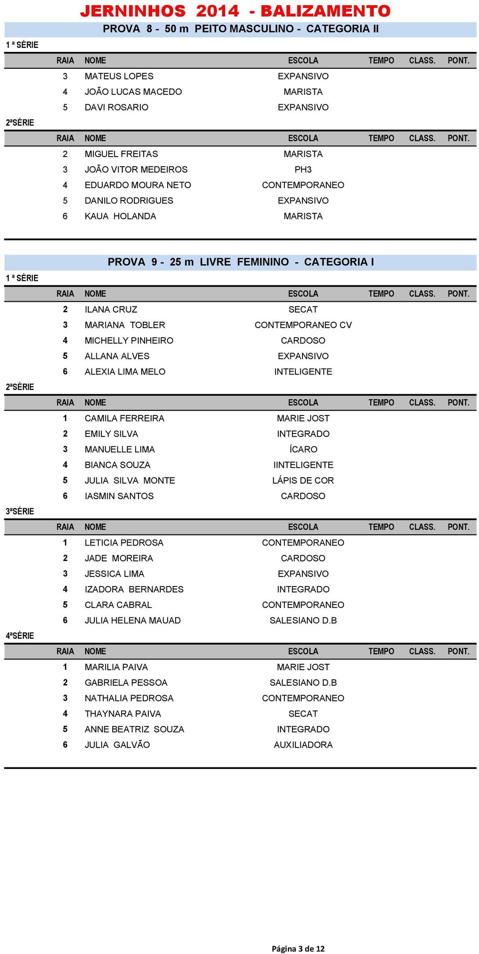 TOBLER CONTEMPORANEO CV 4 MICHELLY PINHEIRO CARDOSO 5 ALLANA ALVES EXPANSIVO 6 ALEXIA LIMA MELO INTELIGENTE 1 CAMILA FERREIRA MARIE JOST 2 EMILY SILVA INTEGRADO 3 MANUELLE LIMA ÍCARO 4 BIANCA SOUZA