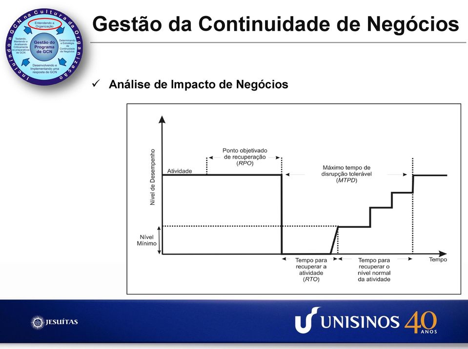 Negócios Análise