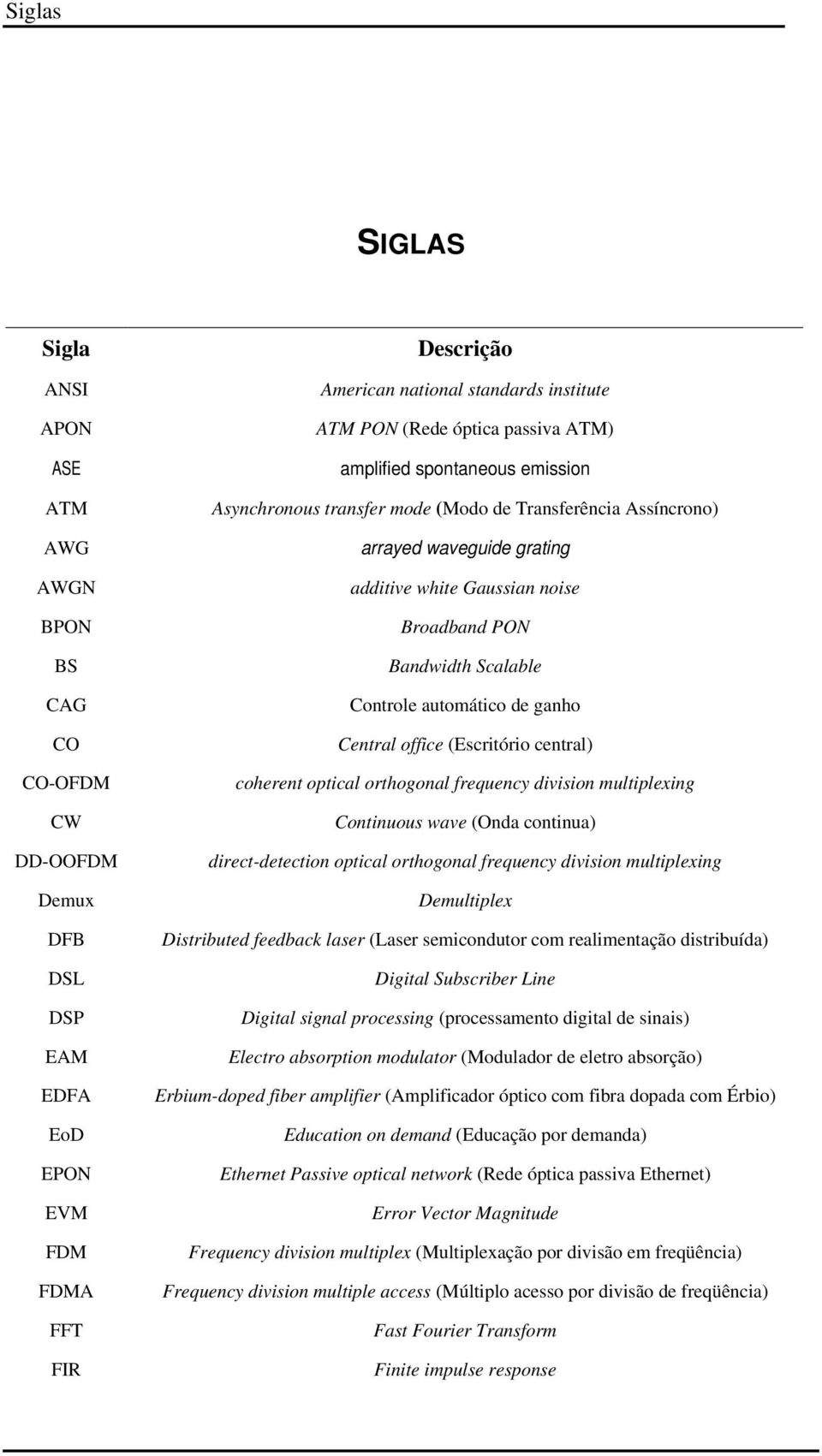 Scalable Controle automático de ganho Central office (Escritório central) coherent optical orthogonal frequency division multiplexing Continuous wave (Onda continua) direct-detection optical