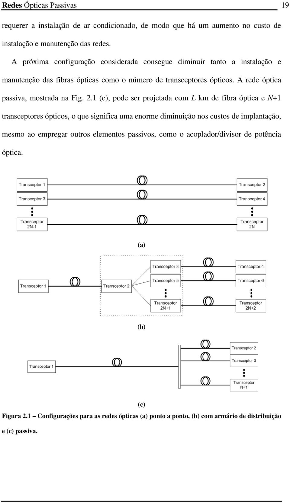 A rede óptica passiva, mostrada na Fig. 2.